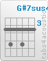 Chord G#7sus4 (4,6,4,6,4,4)